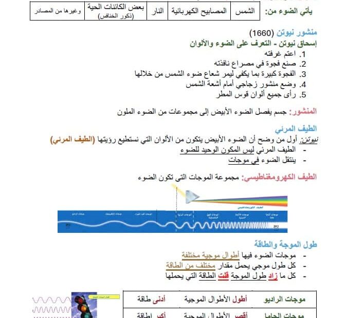 ملخص درس الضوء العلوم المتكاملة الصف الرابع