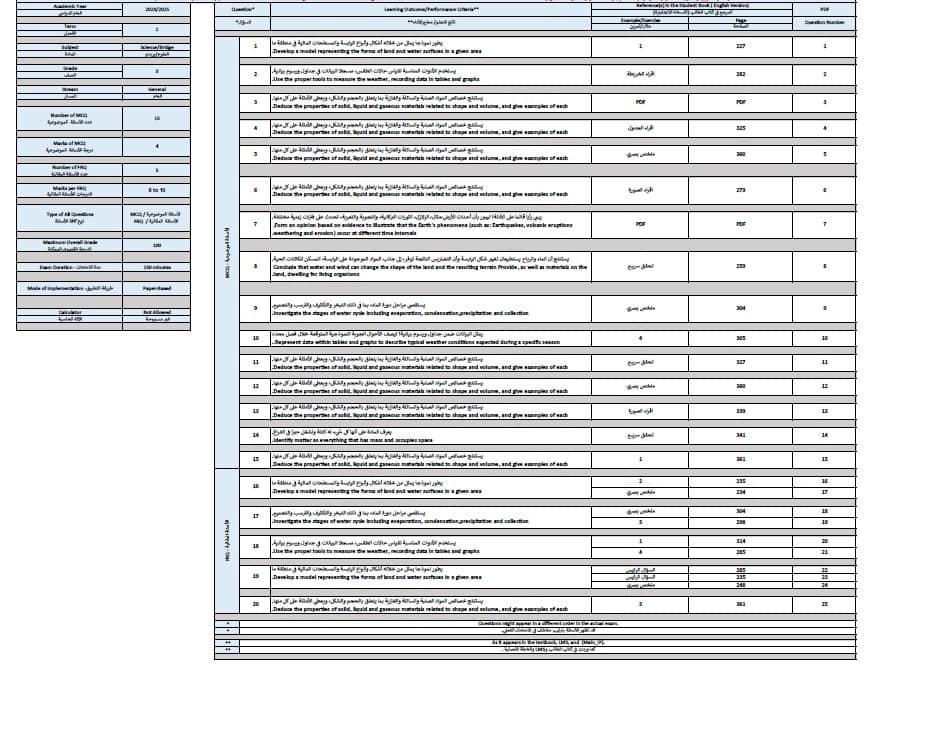 هيكل امتحان العلوم المتكاملة الصف الثالث بريدج عام الفصل الدراسي الثاني 2024-2025