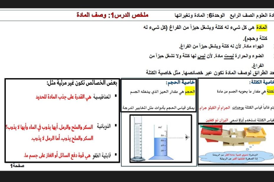 أوراق عمل وملخص وصف المادة العلوم المتكاملة الصف الرابع