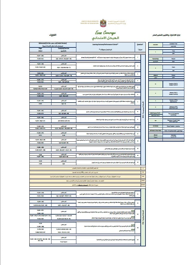 هيكل امتحان الفيزياء الصف التاسع بريدج متقدم الفصل الدراسي الثاني 2024-2025