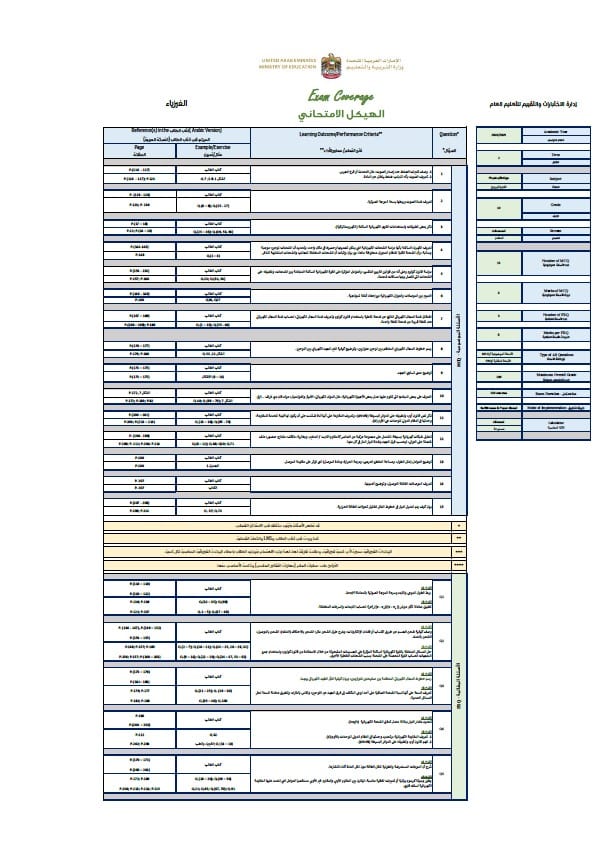 هيكل امتحان الفيزياء الصف العاشر بريدج متقدم الفصل الدراسي الثاني 2024-2025