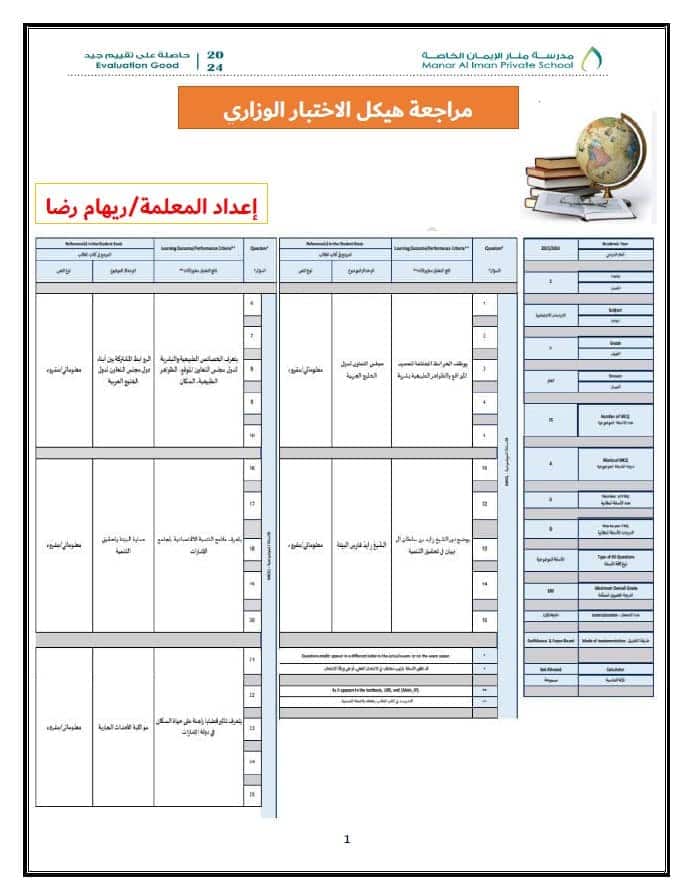 مراجعة هيكل الاختبار الوزاري الدراسات الإجتماعية والتربية الوطنية الصف الخامس