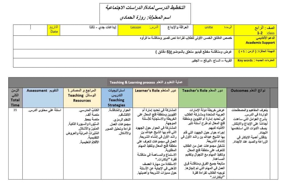 الخطة الدرسية اليومية إبداعات جدي ثالثا الدراسات الإجتماعية والتربية الوطنية الصف الرابع