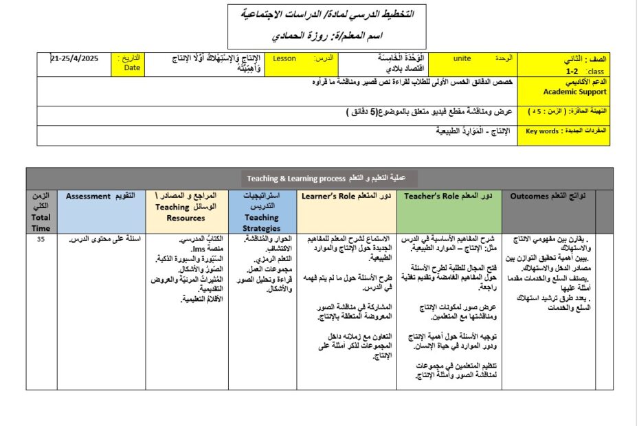 الخطة الدرسية اليومية الانتاج والاستهلاك أولا الإنتاج وأهميته الدراسات الإجتماعية والتربية الوطنية الصف الثاني