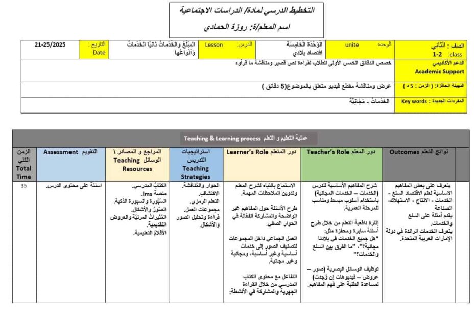 الخطة الدرسية اليومية الانتاج والاستهلاك ثانيا الخدمات وأنواعها الدراسات الإجتماعية والتربية الوطنية الصف الثاني
