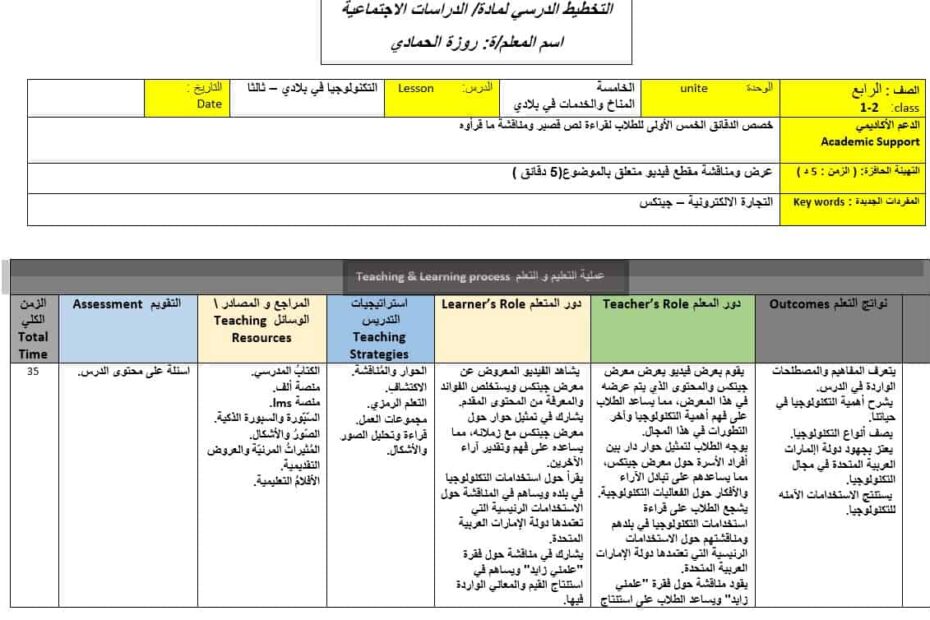الخطة الدرسية اليومية التكنولوجيا في بلادي ثالثا الدراسات الإجتماعية والتربية الوطنية الصف الرابع