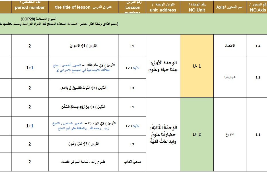 الخطة الفصلية الدراسات الإجتماعية والتربية الوطنية الصف الخامس الفصل الدراسي الثالث 2024-2025