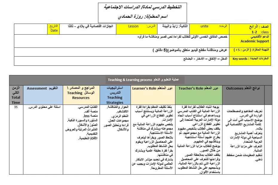 الخطة الدرسية اليومية انجازات اقتصادية في بلادي ثالثا الدراسات الإجتماعية والتربية الوطنية الصف الرابع