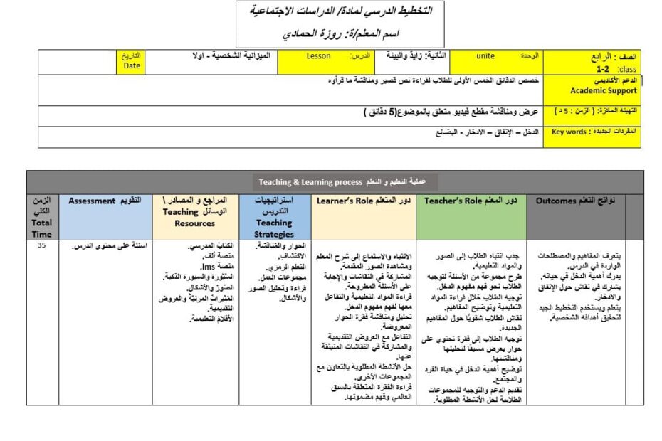 الخطة الدرسية اليومية الميزانية الشخصية أولا الدراسات الإجتماعية والتربية الوطنية الصف الرابع