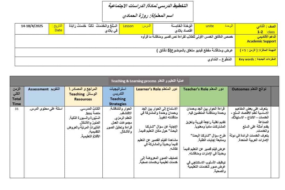 الخطة الدرسية اليومية السلع والخدمات ثالثا خدمات رائدة الدراسات الإجتماعية والتربية الوطنية الصف الثاني