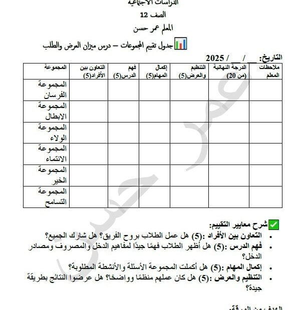 ورقة عمل درس ميزان العرض والطلب الدراسات الإجتماعية والتربية الوطنية الصف الثاني عشر