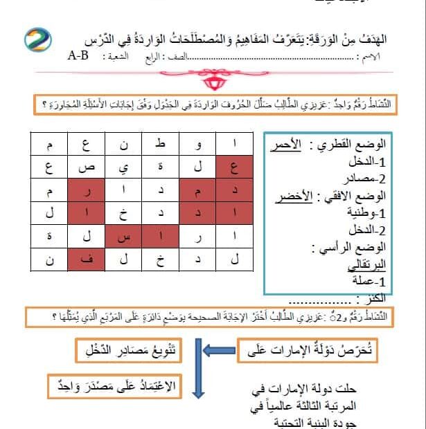 أوراق عمل الميزانية الشخصية الدراسات الإجتماعية والتربية الوطنية الصف الرابع