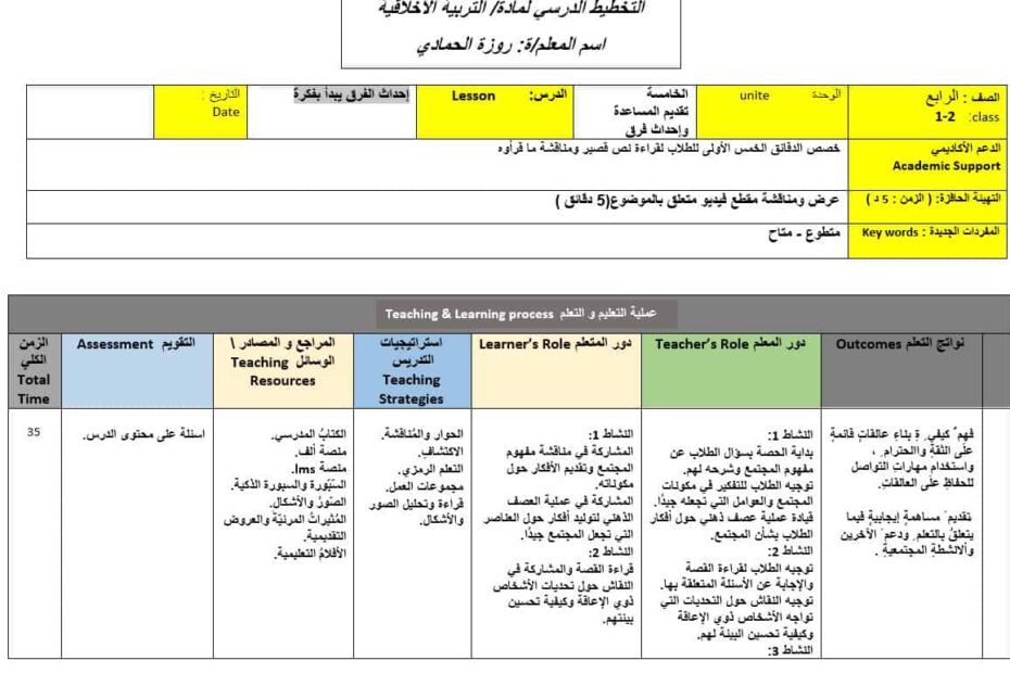 الخطة الدرسية اليومية إحداث الفرق يبدأ بفكرة التربية الأخلاقية الصف الرابع