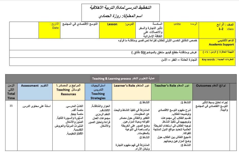 الخطة الدرسية اليومية التوسع الإقتصادي في المجتمع التربية الأخلاقية الصف الرابع