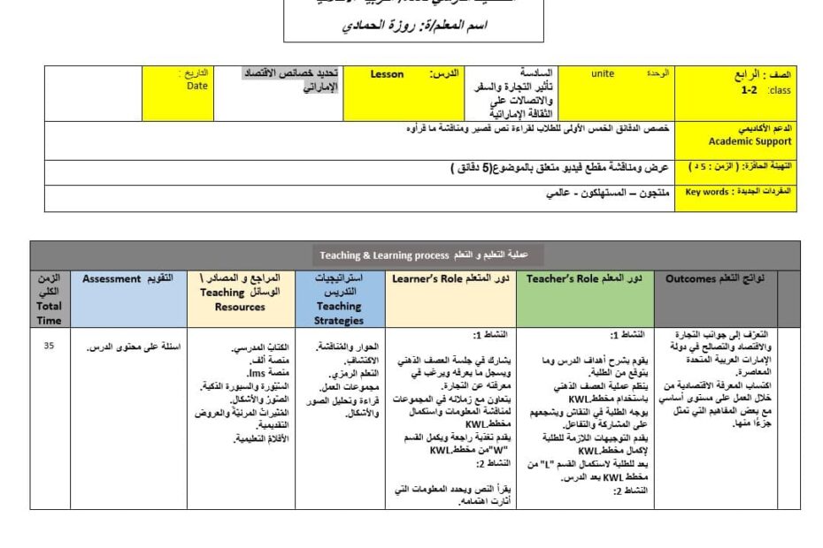 الخطة الدرسية اليومية تحديد خصائص الإقتصاد الإماراتي التربية الأخلاقية الصف الرابع