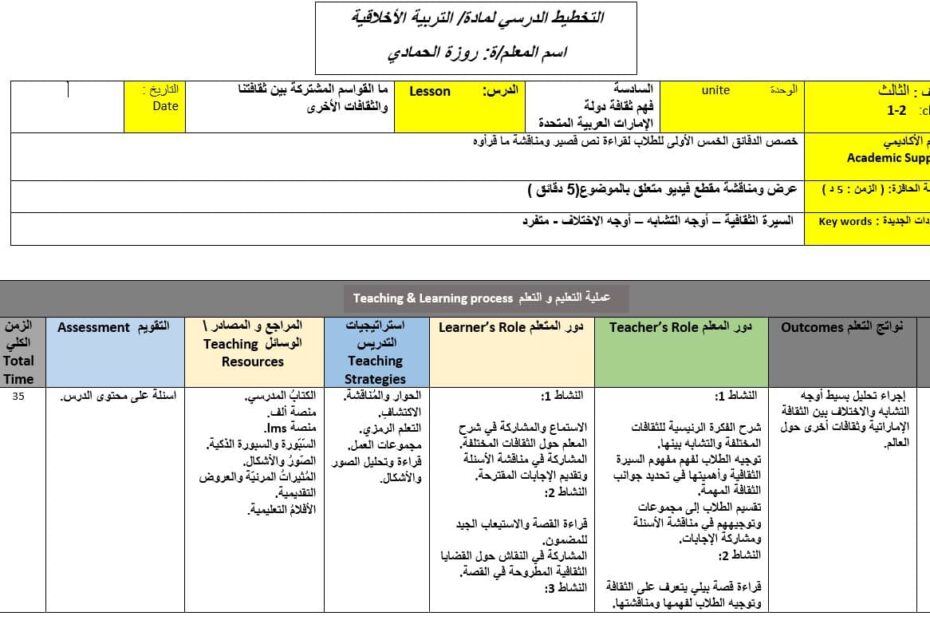 الخطة الدرسية اليومية ما القواسم المشتركة بين ثقافتنا والثقافات الآخرى التربية الأخلاقية الصف الثالث
