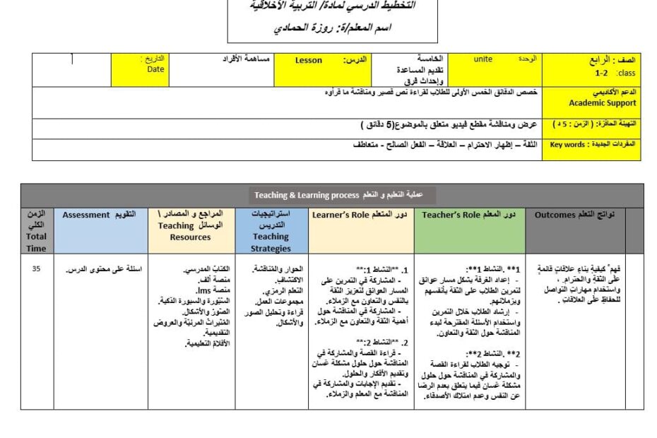 الخطة الدرسية اليومية مساهمة الأفراد التربية الأخلاقية الصف الرابع