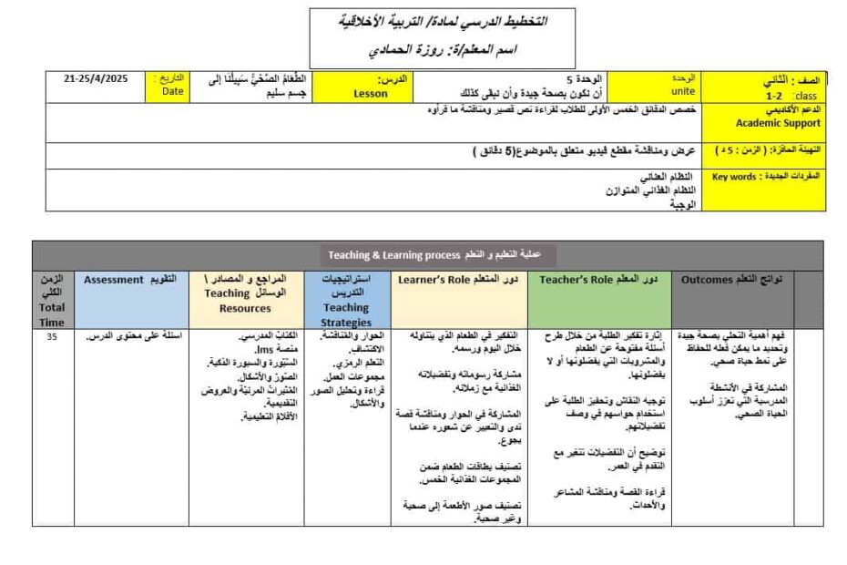 الخطة الدرسية اليومية الطعام الصحي سبيلنا إلى جسم سليم التربية الأخلاقية الصف الثاني