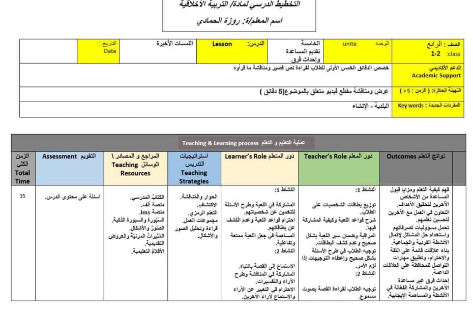 الخطة الدرسية اليومية اللمسات الأخيرة التربية الأخلاقية الصف الرابع