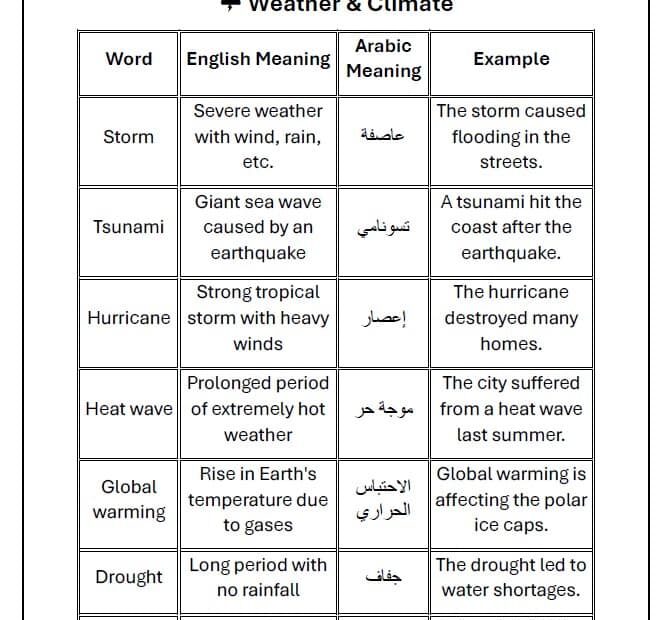 حل أوراق عمل Unit 8 Vocabulary اللغة الإنجليزية الصف العاشر متقدم والحادي عشر عام