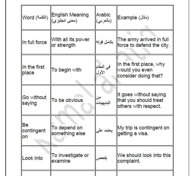 حل أوراق عمل Unit 6 Vocabulary اللغة الإنجليزية الصف الثاني عشر متقدم