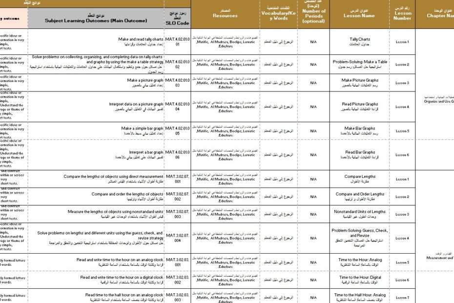 الخطة الفصلية الرياضيات المتكاملة الصف الأول الفصل الدراسي الثالث 2024-2025