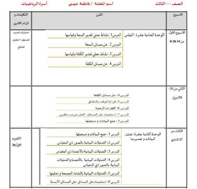 الخطة الفصلية الرياضيات المتكاملة الصف الثالث الفصل الدراسي الثالث 2024-2025
