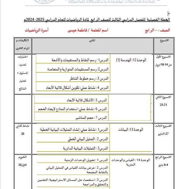 الخطة الفصلية الرياضيات المتكاملة الصف الرابع الفصل الدراسي الثالث 2024-2025