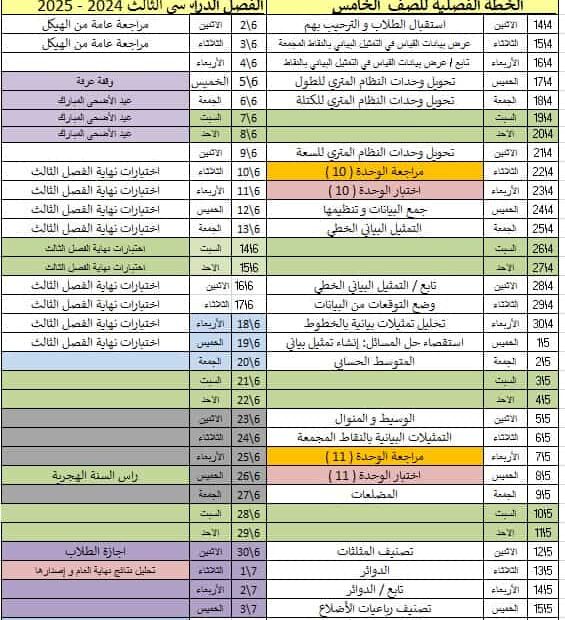 الخطة الزمنية الفصلية الرياضيات المتكاملة الصف الخامس الفصل الدراسي الثالث 2024-2025