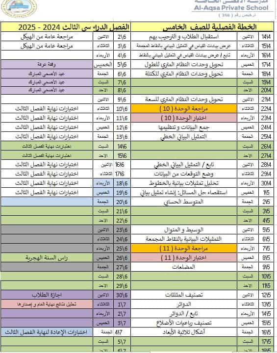 الخطة الزمنية الفصلية الرياضيات المتكاملة الصف الخامس الفصل الدراسي الثالث 2024-2025