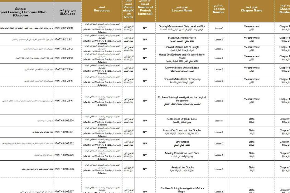 الخطة الفصلية الرياضيات المتكاملة الصف الخامس الفصل الدراسي الثالث 2024-2025