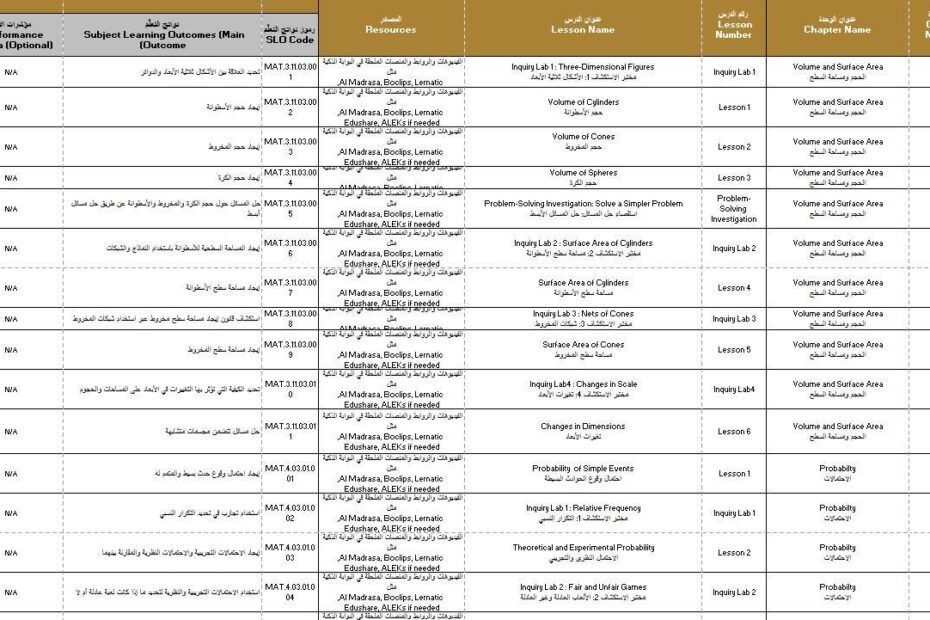 الخطة الفصلية الرياضيات المتكاملة الصف السابع الفصل الدراسي الثالث 2024-2025