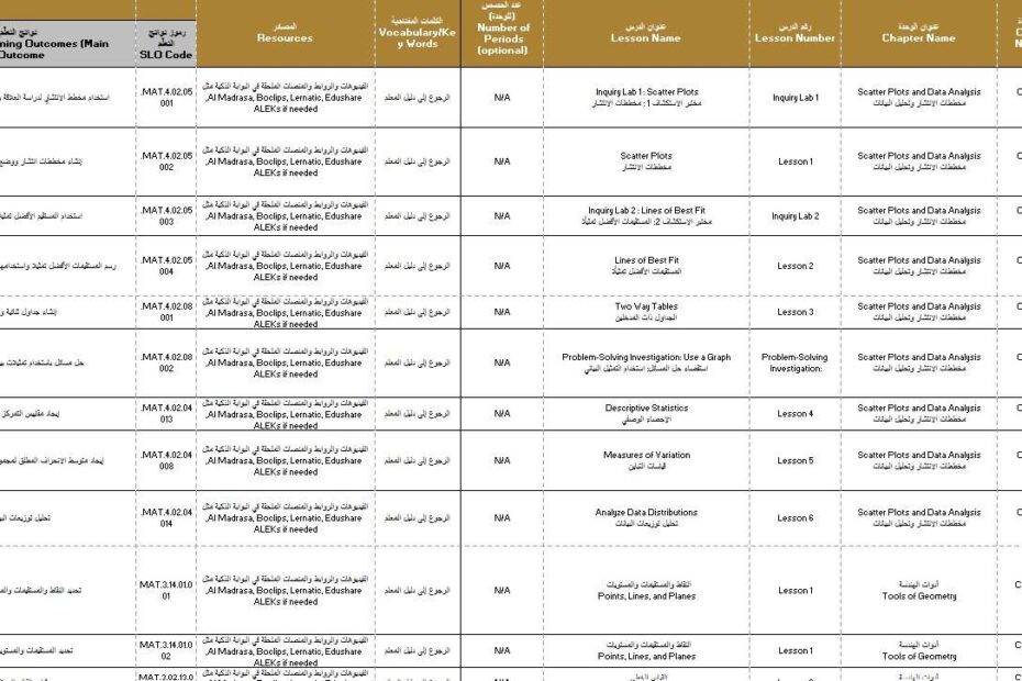 الخطة الفصلية الرياضيات المتكاملة الصف السابع عام بريدج الفصل الدراسي الثالث 2024-2025