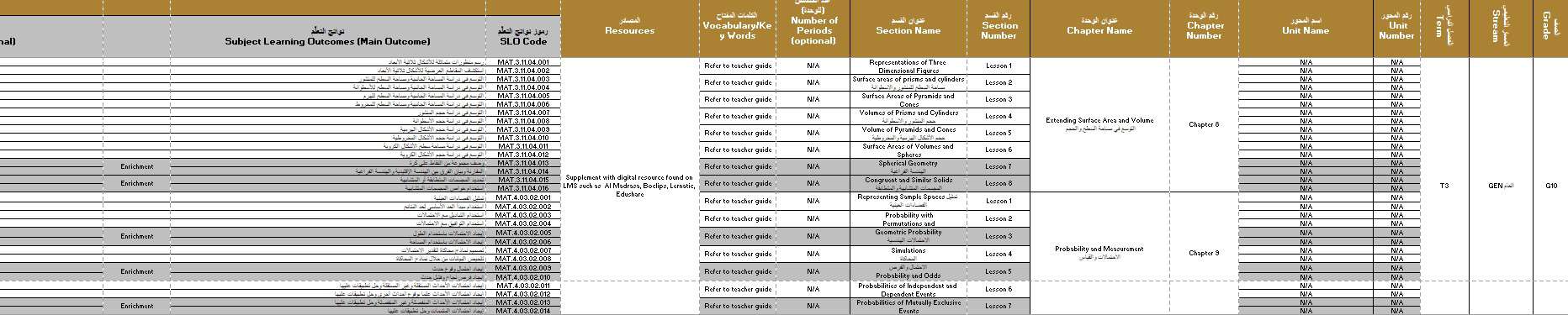 الخطة الفصلية الرياضيات المتكاملة الصف العاشر عام بريدج الفصل الدراسي الثالث 2024-2025