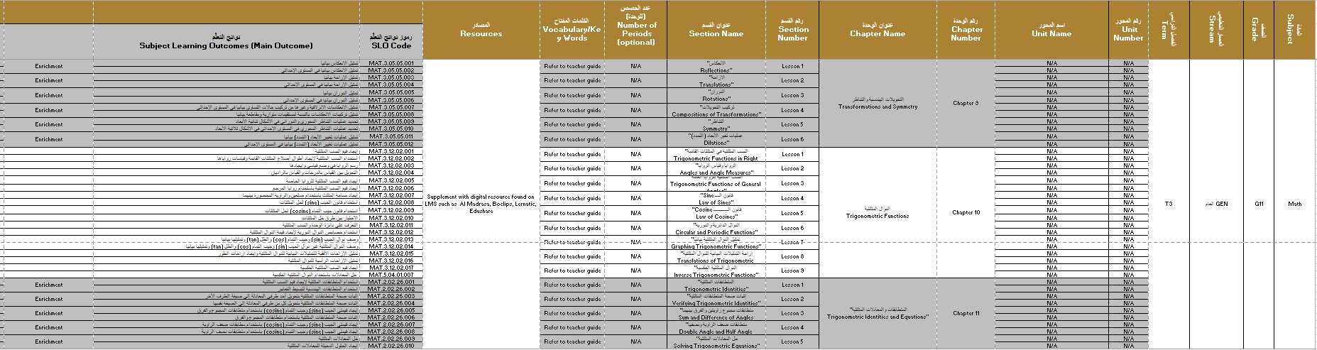 الخطة الفصلية الرياضيات المتكاملة الصف الحادي عشر عام بريدج الفصل الدراسي الثالث 2024-2025