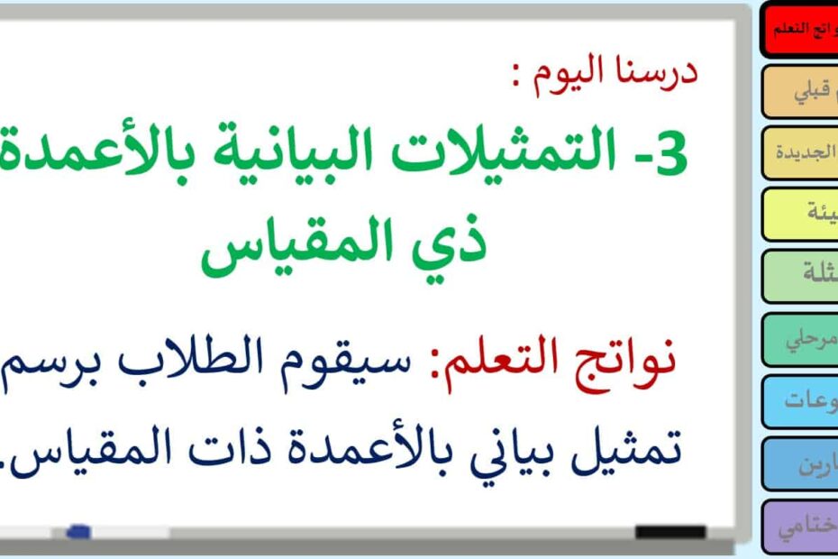 حل درس التمثيلات البيانية بالأعمدة ذي المقياس الرياضيات المتكاملة الصف الثالث - بوربوينت