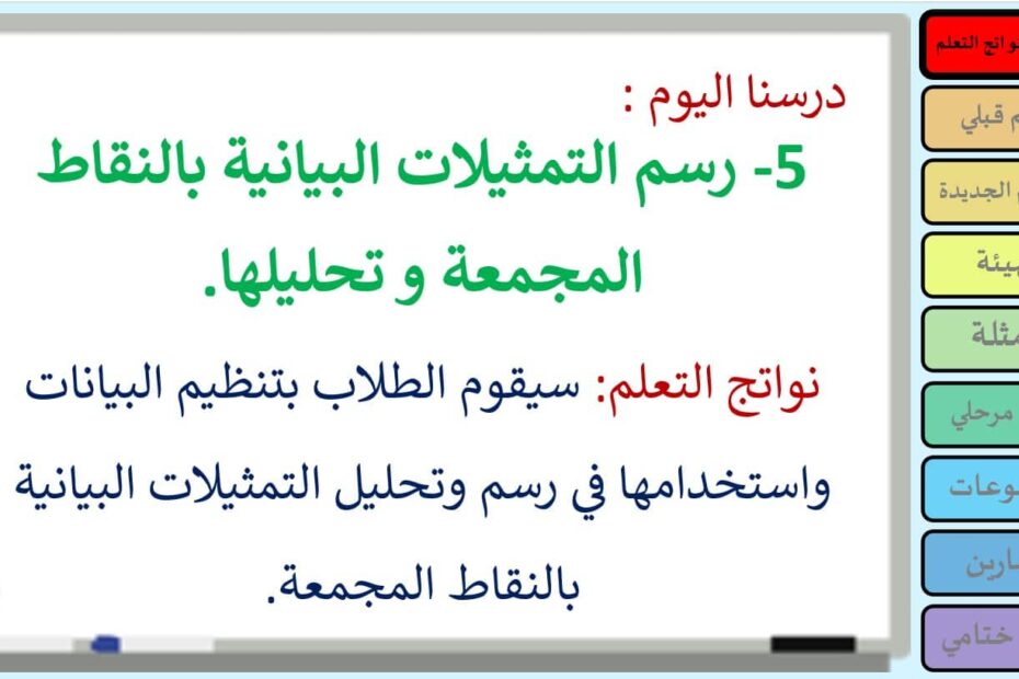 حل درس رسم التمثيلات البيانية بالنقاط المجمعة وتحليلها الرياضيات المتكاملة الصف الثالث - بوربوينت