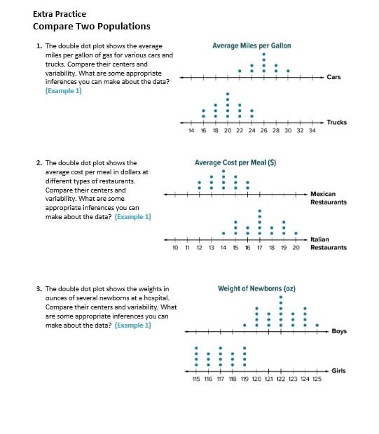 حل ورقة عمل Compare Two Populations الرياضيات المتكاملة الصف السابع