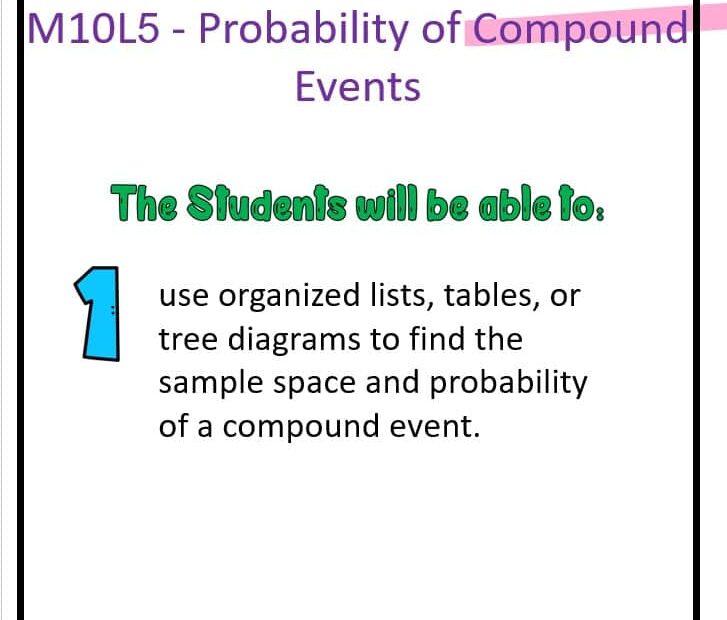 حل درس Probability of Compound Events الرياضيات المتكاملة الصف السابع - بوربوينت
