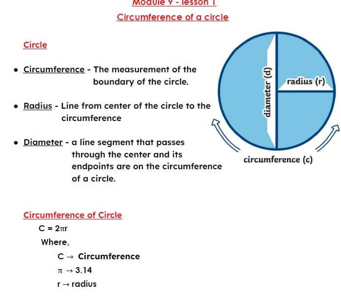 حل ورقة عمل Circumference of a circle & Area of a circle الرياضيات المتكاملة الصف السابع