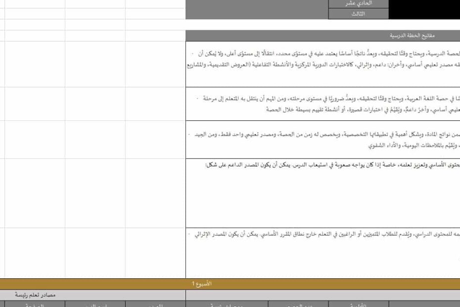 الخطة الفصلية اللغة العربية الصف الحادي عشر الفصل الدراسي الثالث 2024-2025