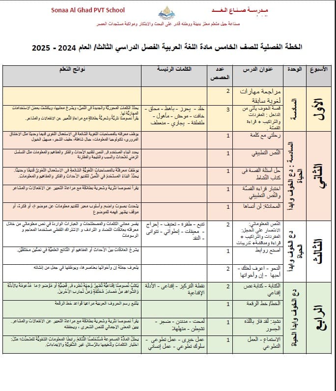 الخطة الفصلية اللغة العربية الصف الخامس الفصل الدراسي الثالث 2024-2025