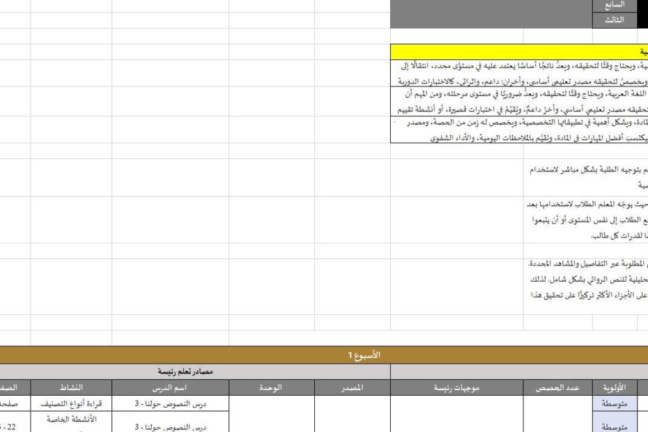 الخطة الفصلية اللغة العربية الصف السابع الفصل الدراسي الثالث 2024-2025