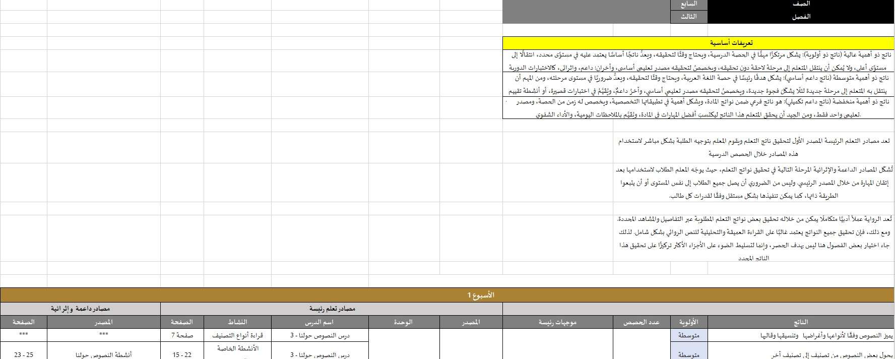 الخطة الفصلية اللغة العربية الصف السابع الفصل الدراسي الثالث 2024-2025