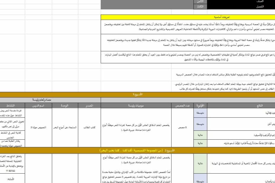 الخطة الفصلية اللغة العربية الصف الثامن الفصل الدراسي الثالث 2024-2025