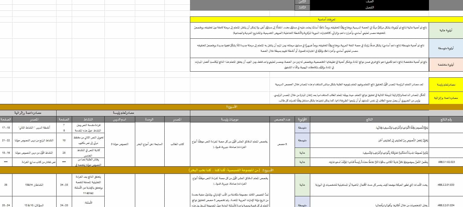 الخطة الفصلية اللغة العربية الصف الثامن الفصل الدراسي الثالث 2024-2025