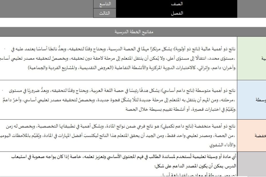 الخطة الفصلية اللغة العربية الصف التاسع الفصل الدراسي الثالث 2024-2025
