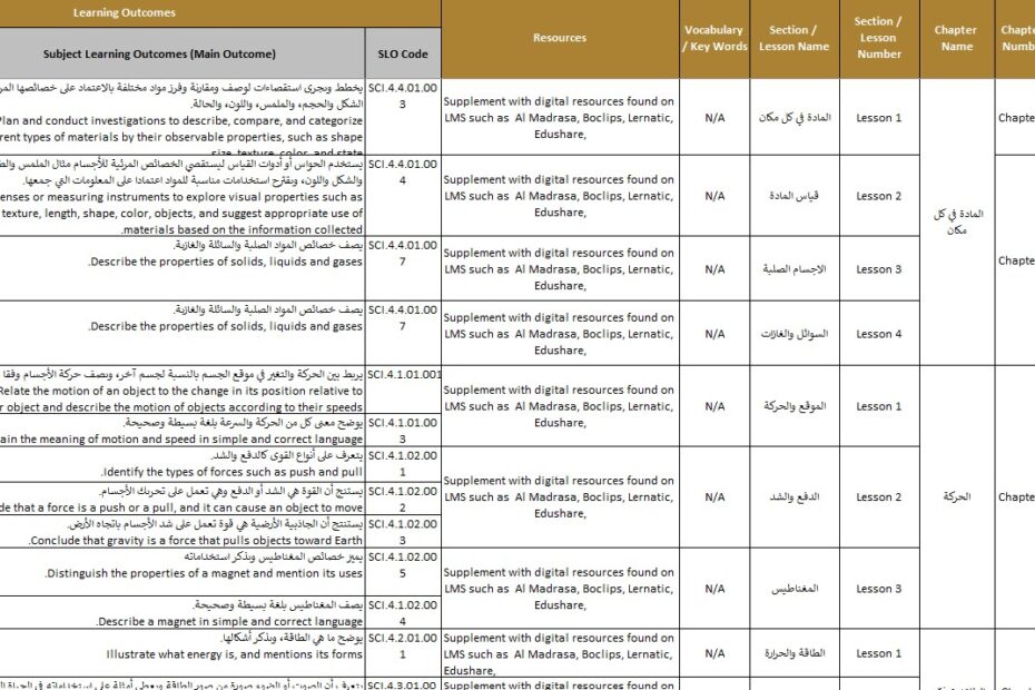 الخطة الفصلية العلوم المتكاملة الصف الأول الفصل الدراسي الثالث 2024-2025