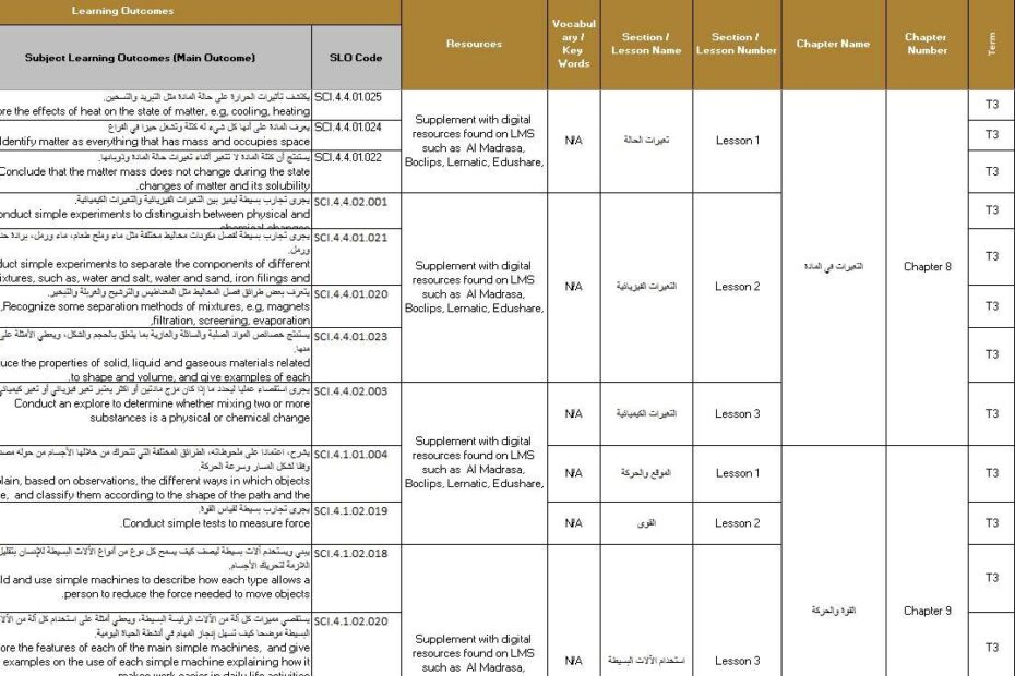 الخطة الفصلية العلوم المتكاملة الصف الثالث الفصل الدراسي الثالث 2024-2025