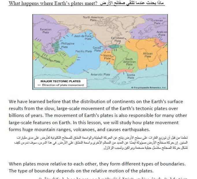 ملخص shaping of Earth’s Surface العلوم المتكاملة الصف السابع